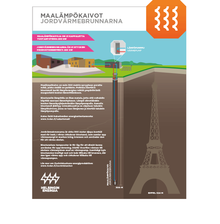 Helsingin Energia opastalu maalämpökaivot