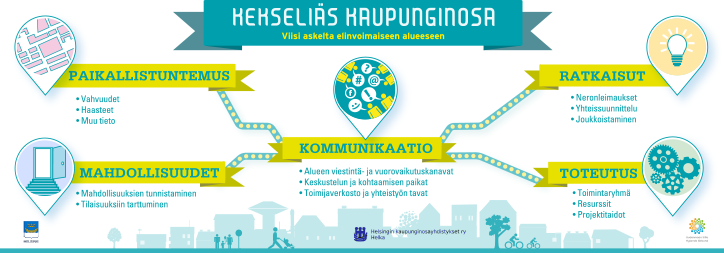 Kekseliäs kaupunginosa grafiikka