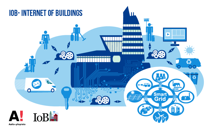 Internet of Buildings, Aalto Univertsity