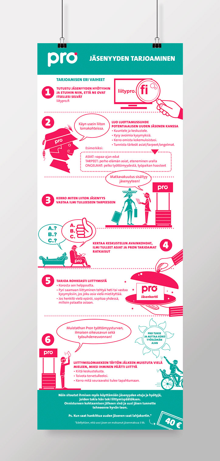 Ammattiliitto PRO, jäsenyyden tarjoaminen infografiikka