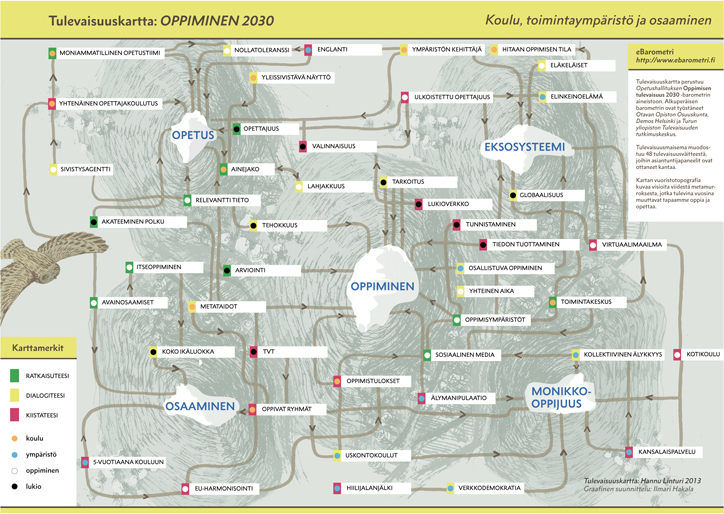 Tulevaisuuskartta: Oppiminen 2030